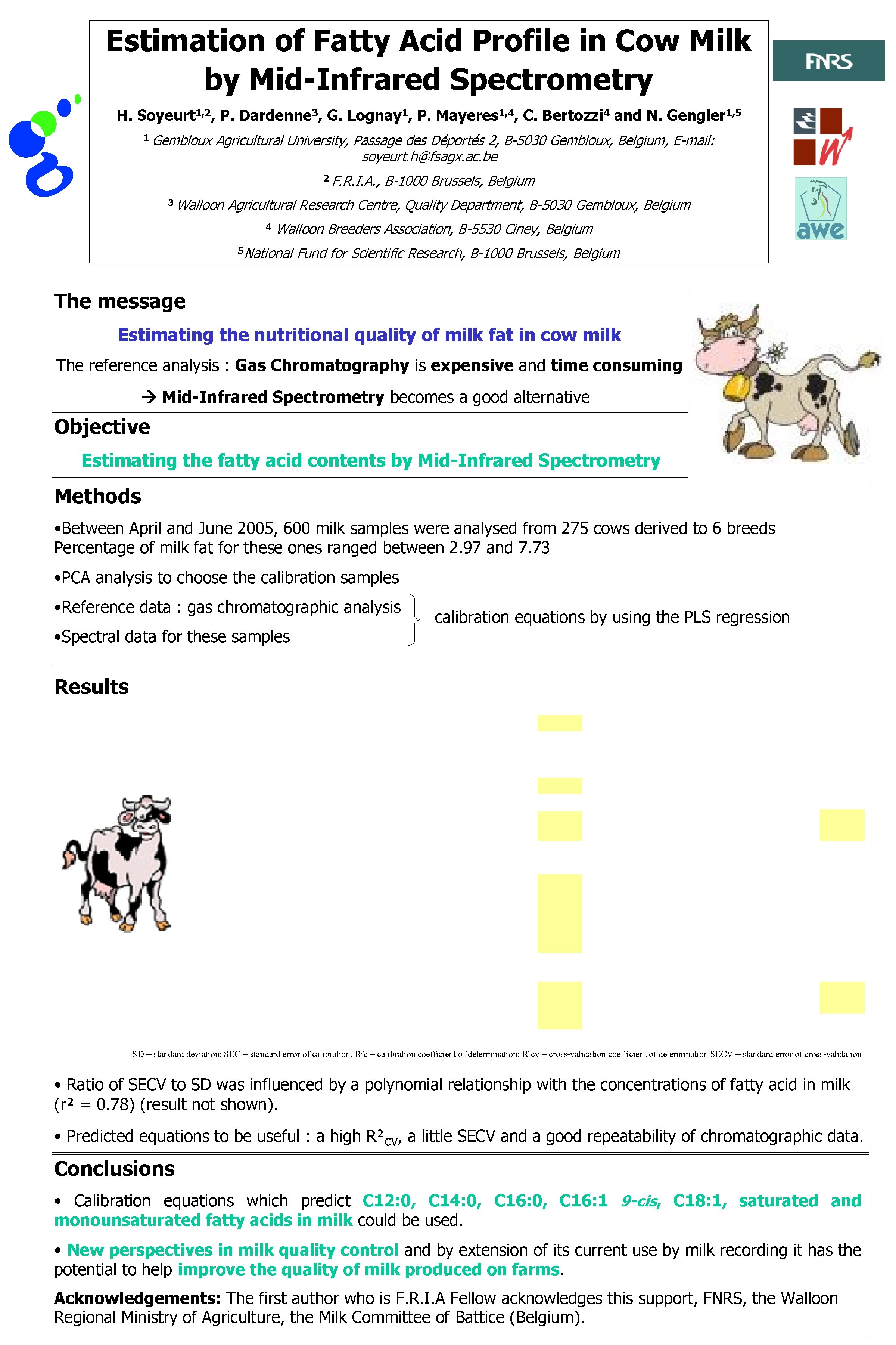 Estimation of Fatty Acid Profile in Cow Milk