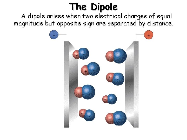 The Dipole A dipole arises when two electrical charges of equal magnitude but opposite
