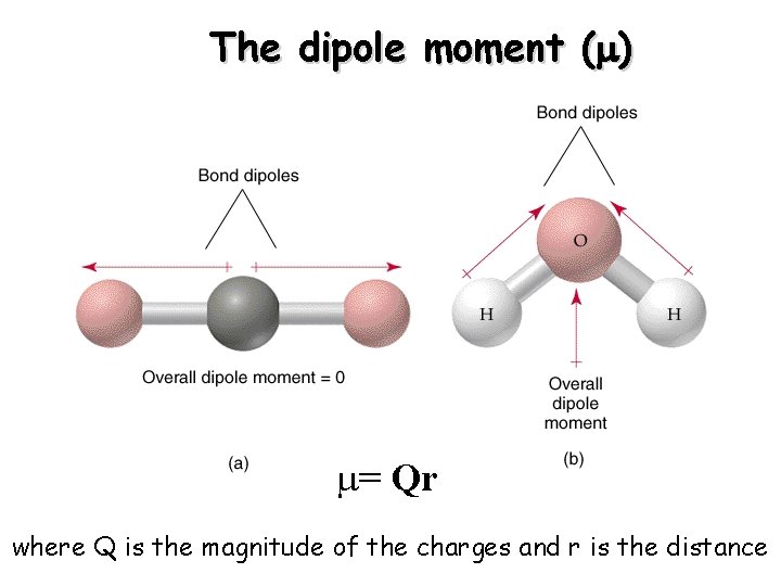 The dipole moment (m) m= Qr where Q is the magnitude of the charges