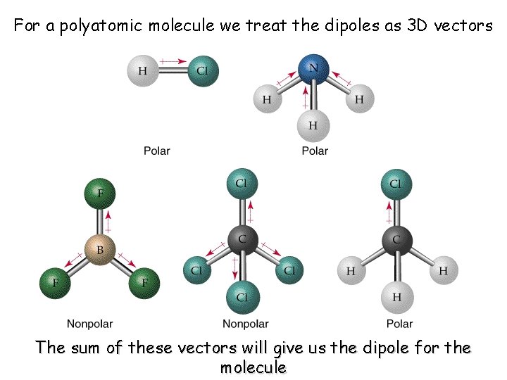 For a polyatomic molecule we treat the dipoles as 3 D vectors The sum