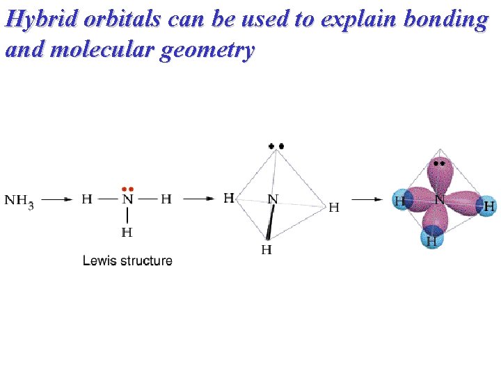 Hybrid orbitals can be used to explain bonding and molecular geometry 