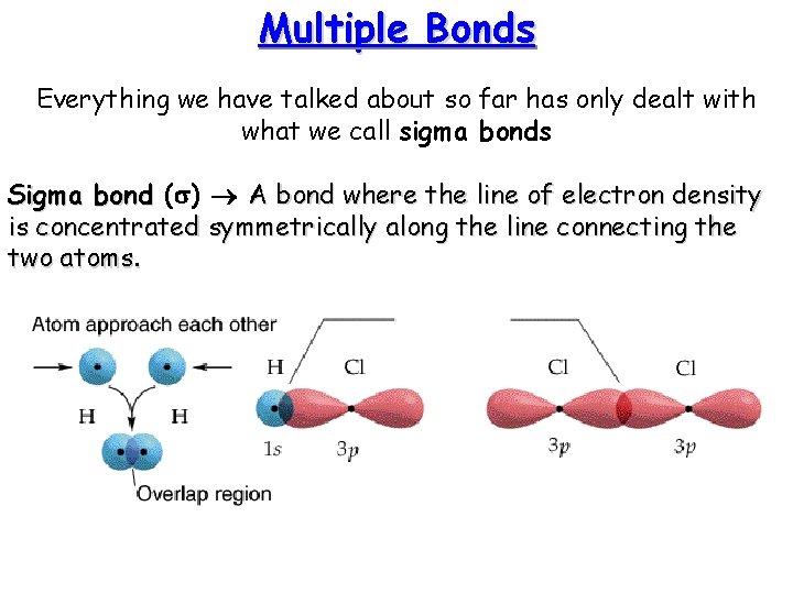 Multiple Bonds Everything we have talked about so far has only dealt with what
