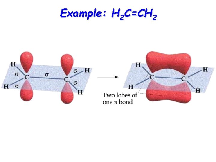 Example: H 2 C=CH 2 