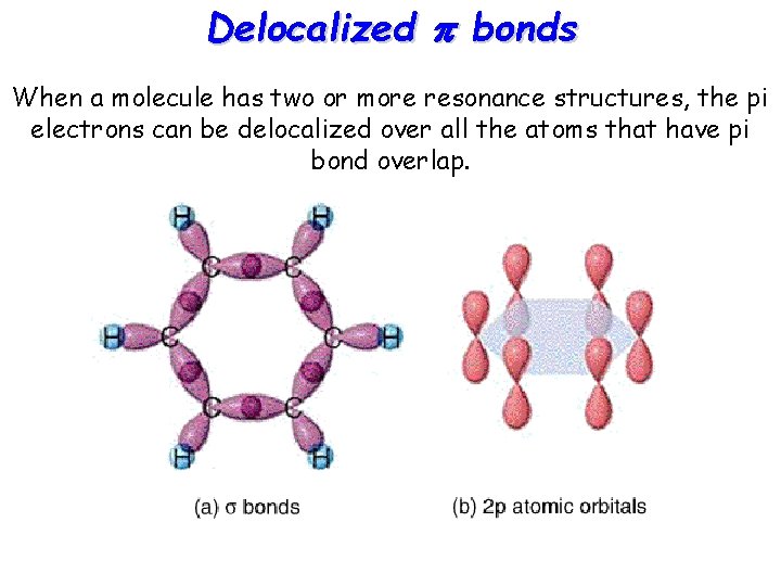 Delocalized p bonds When a molecule has two or more resonance structures, the pi