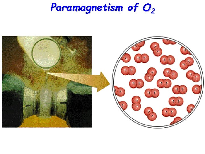 Paramagnetism of O 2 