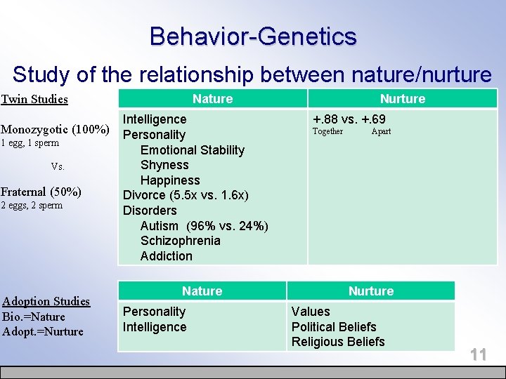 Behavior-Genetics Study of the relationship between nature/nurture Nature Twin Studies Monozygotic (100%) 1 egg,