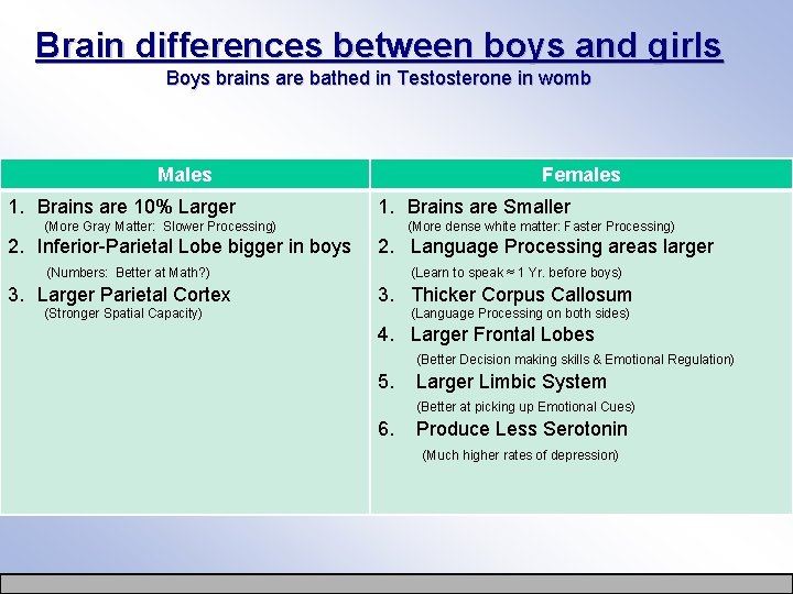 Brain differences between boys and girls Boys brains are bathed in Testosterone in womb