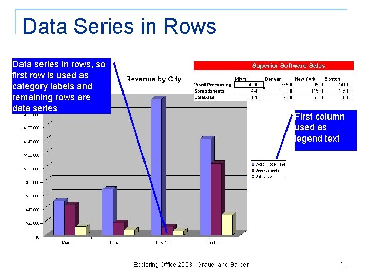 Data Series in Rows Data series in rows, so first row is used as