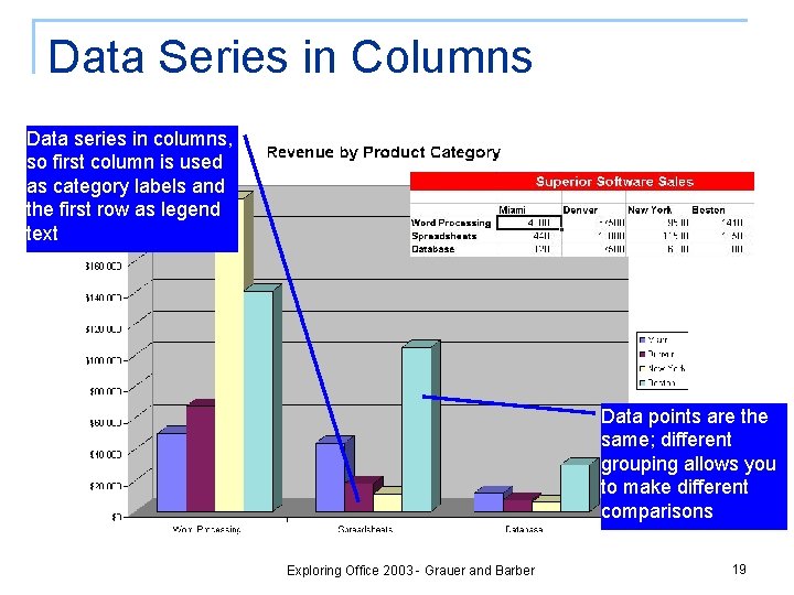 Data Series in Columns Data series in columns, so first column is used as