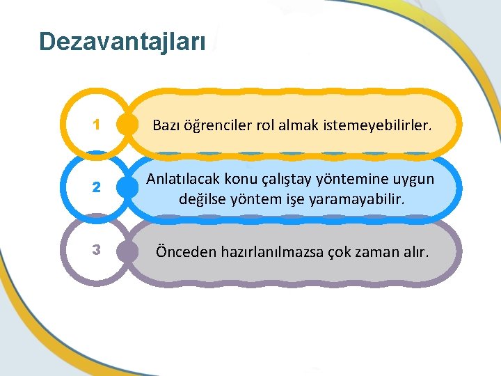 Dezavantajları 1 Bazı öğrenciler rol almak istemeyebilirler. 2 Anlatılacak konu çalıştay yöntemine uygun değilse