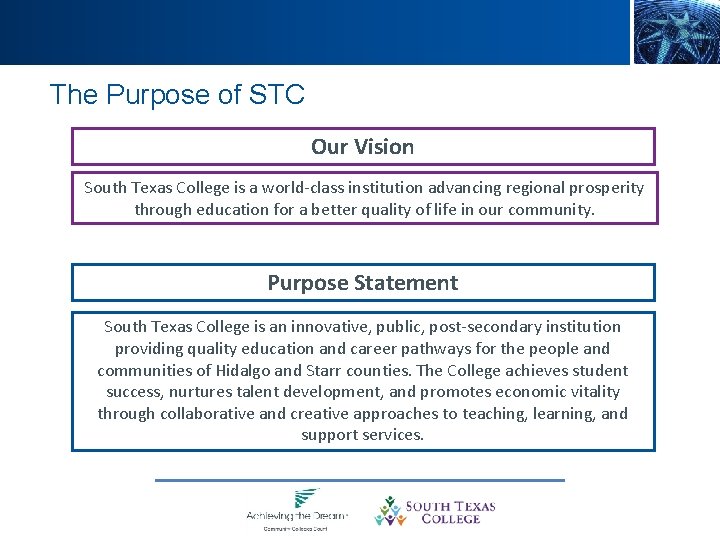 The Purpose of STC Our Vision South Texas College is a world-class institution advancing