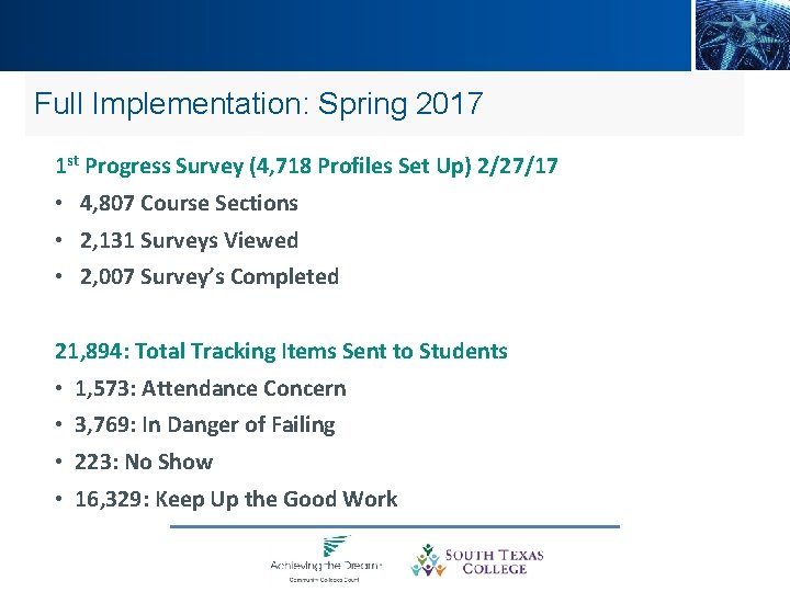Full Implementation: Spring 2017 1 st Progress Survey (4, 718 Profiles Set Up) 2/27/17