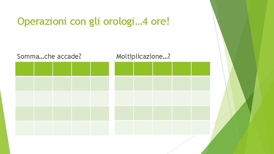 Operazioni con gli orologi… 4 ore! Somma…che accade? Moltiplicazione…? 