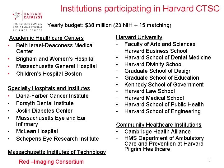 Institutions participating in Harvard CTSC Yearly budget: $38 million (23 NIH + 15 matching)