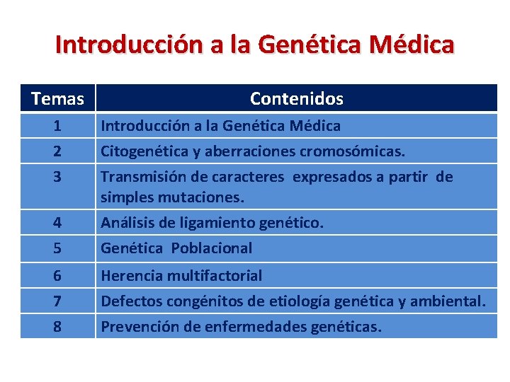 Introducción a la Genética Médica Temas 1 2 3 Contenidos 4 5 Introducción a