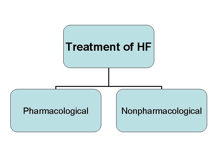 Treatment of HF Pharmacological Nonpharmacological 