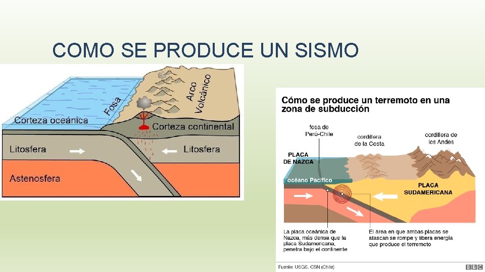 COMO SE PRODUCE UN SISMO 