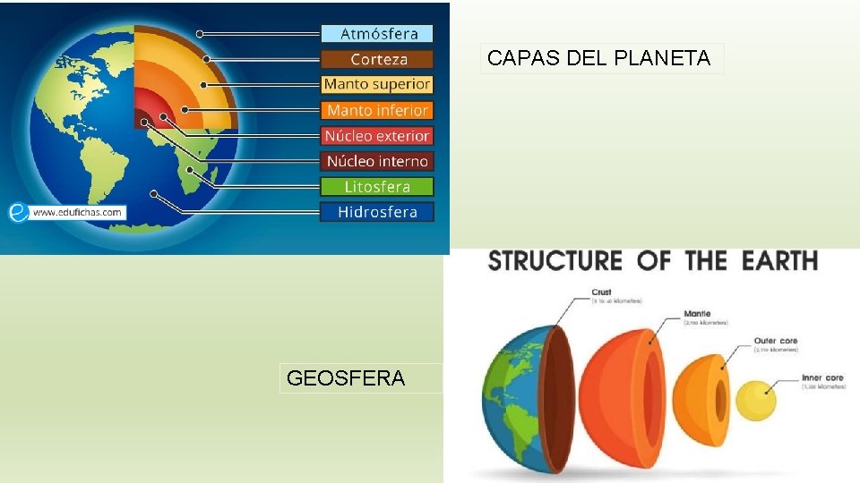 CAPAS DEL PLANETA GEOSFERA 