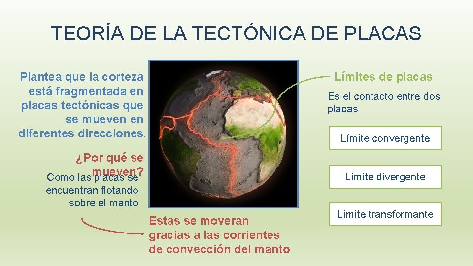 TEORÍA DE LA TECTÓNICA DE PLACAS Límites de placas Plantea que la corteza está