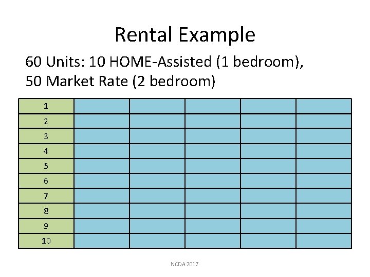 Rental Example 60 Units: 10 HOME-Assisted (1 bedroom), 50 Market Rate (2 bedroom) 1