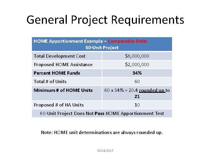 General Project Requirements HOME Apportionment Example – Comparable Units 60 -Unit Project Total Development