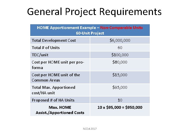 General Project Requirements HOME Apportionment Example – Non-Comparable Units 60 -Unit Project Total Development