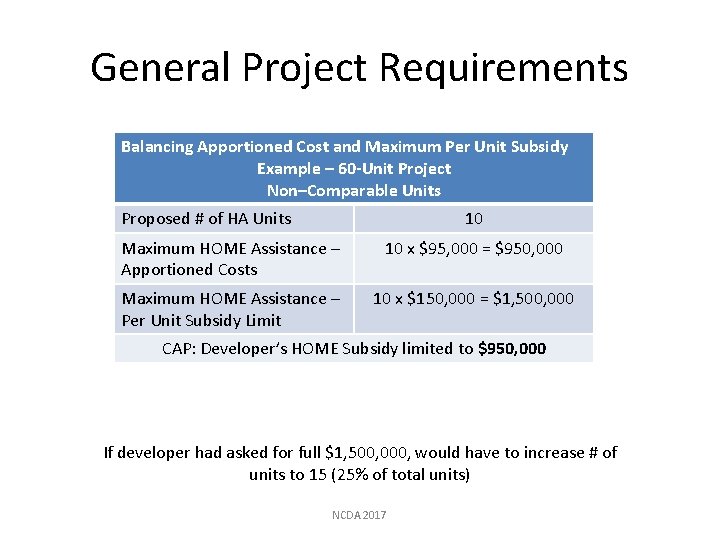 General Project Requirements Balancing Apportioned Cost and Maximum Per Unit Subsidy Example – 60