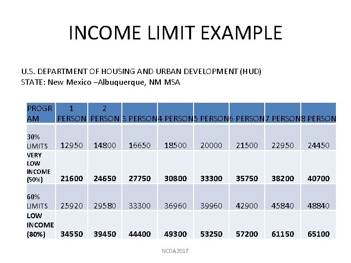 INCOME LIMIT EXAMPLE U. S. DEPARTMENT OF HOUSING AND URBAN DEVELOPMENT (HUD) STATE: New