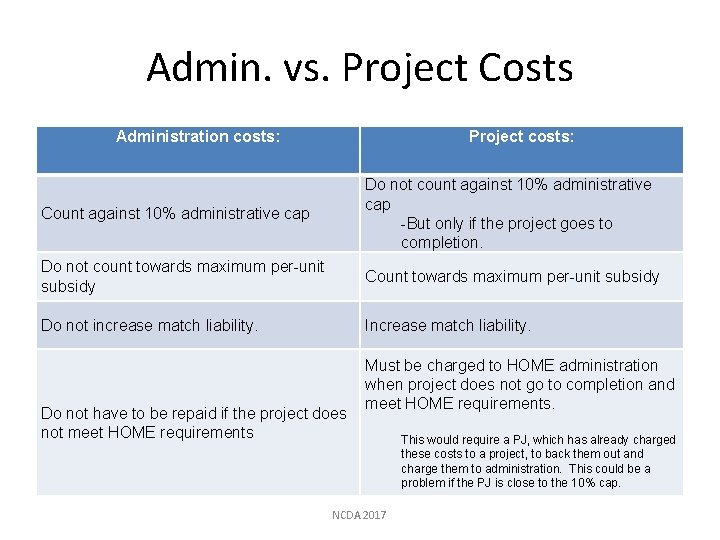 Admin. vs. Project Costs Administration costs: Project costs: Count against 10% administrative cap Do