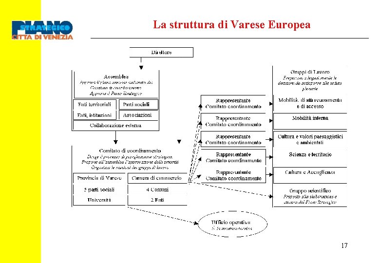 La struttura di Varese Europea 17 