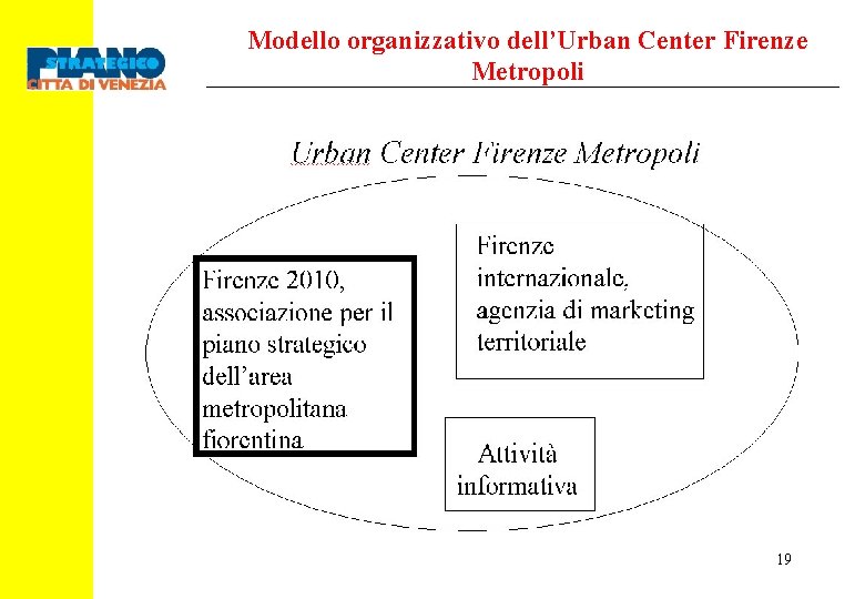 Modello organizzativo dell’Urban Center Firenze Metropoli 19 