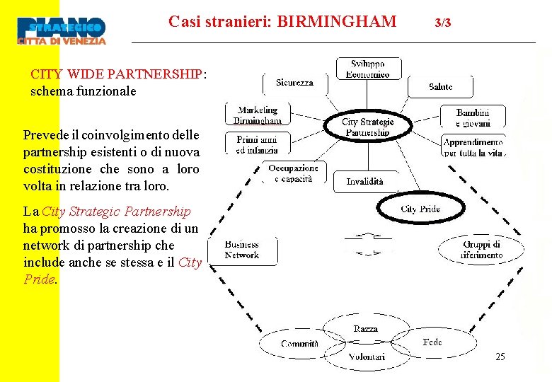 Casi stranieri: BIRMINGHAM 3/3 CITY WIDE PARTNERSHIP: schema funzionale Prevede il coinvolgimento delle partnership