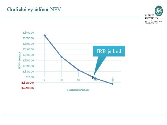 Grafické vyjádření NPV Kč800, 00 Kč700, 00 Kč600, 00 NPV - hodnota Kč500, 00