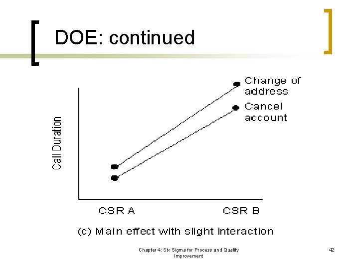 DOE: continued Chapter 4: Six Sigma for Process and Quality Improvement 42 
