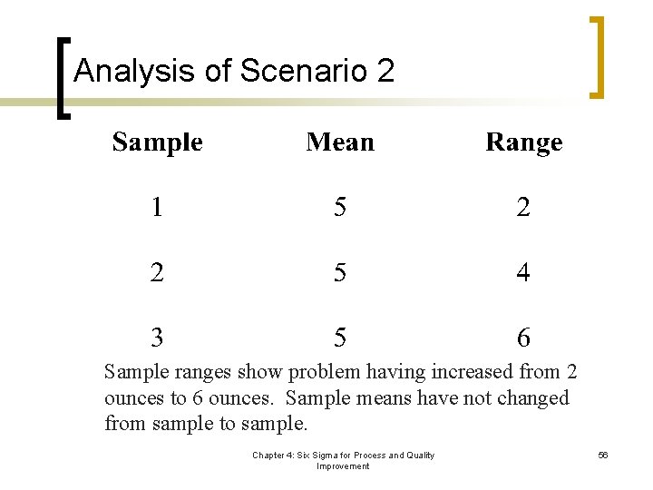 Analysis of Scenario 2 Sample ranges show problem having increased from 2 ounces to