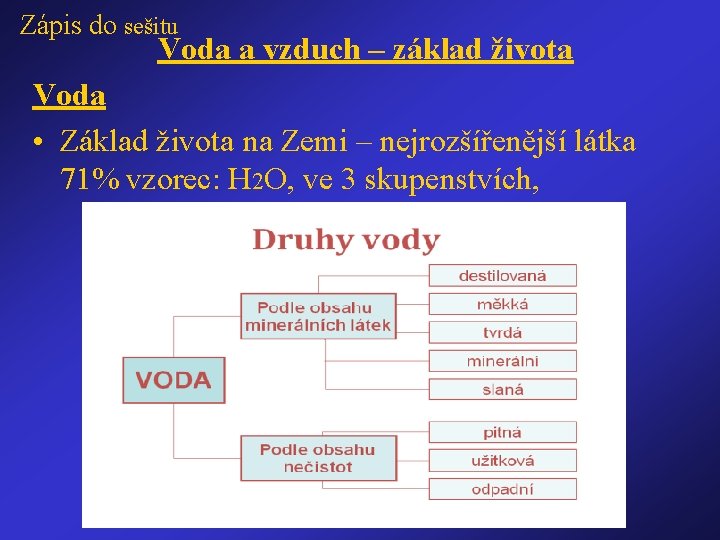 Zápis do sešitu Voda a vzduch – základ života Voda • Základ života na