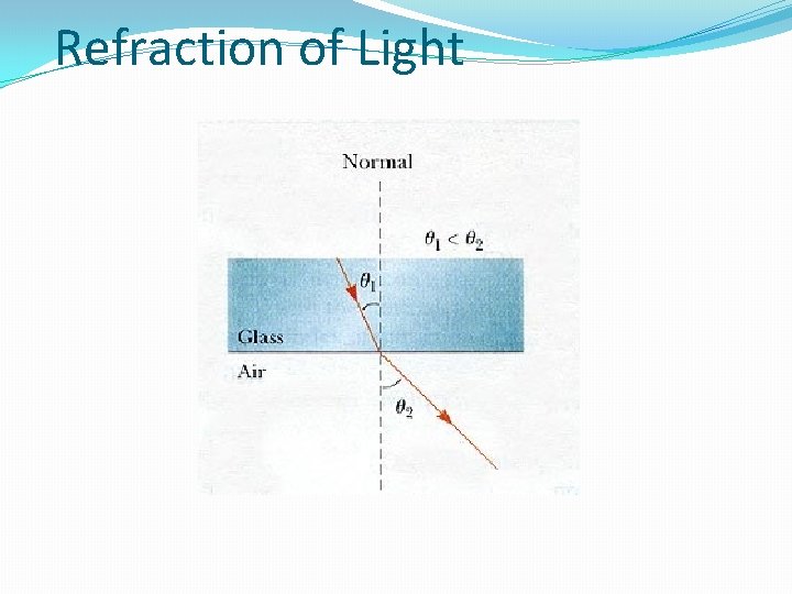 Refraction of Light 