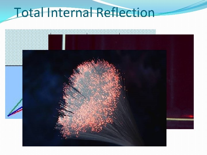 Total Internal Reflection 