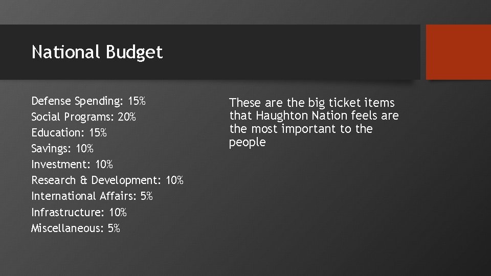 National Budget Defense Spending: 15% Social Programs: 20% Education: 15% Savings: 10% Investment: 10%