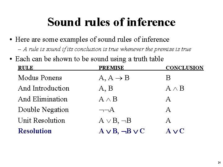 Sound rules of inference • Here are some examples of sound rules of inference