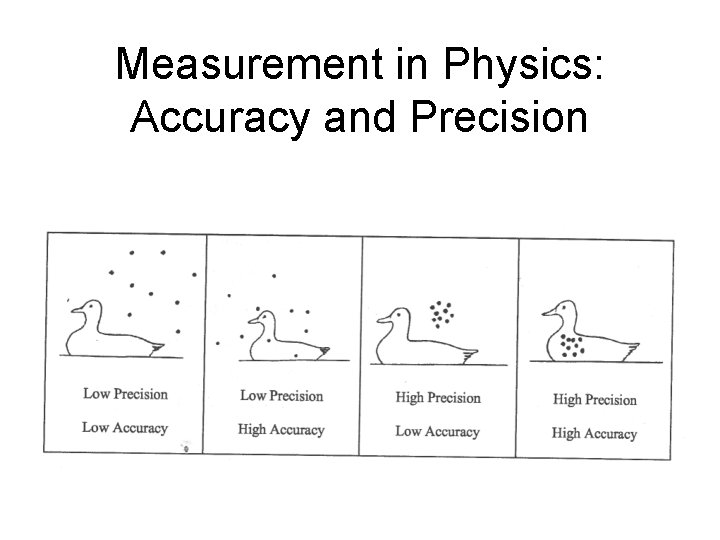 Measurement in Physics: Accuracy and Precision 