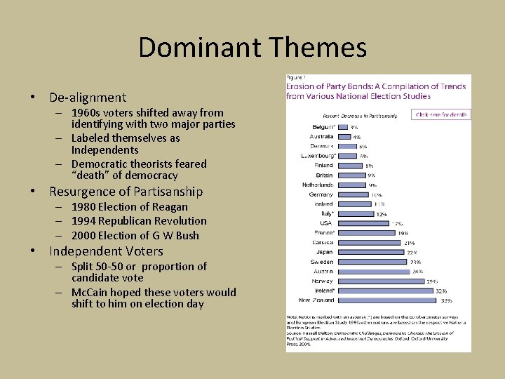 Dominant Themes • De-alignment – 1960 s voters shifted away from identifying with two