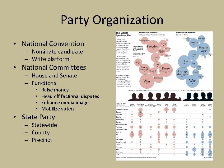 Party Organization • National Convention – Nominate candidate – Write platform • National Committees