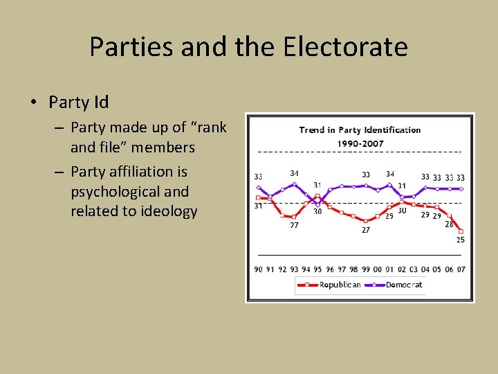 Parties and the Electorate • Party Id – Party made up of “rank and