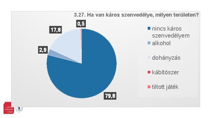 3. 27. Ha van káros szenvedélye, milyen területen? 0, 5 nincs káros szenvedélyem alkohol