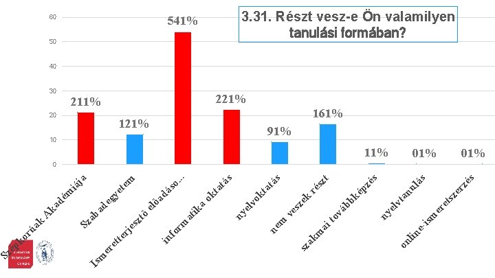 és er z sz 11% et er s ás an ul vt ny el