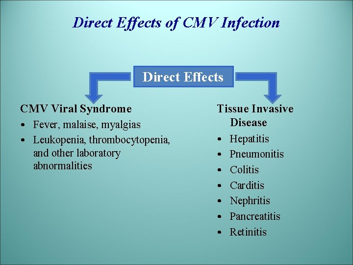 Direct Effects of CMV Infection Direct Effects CMV Viral Syndrome • Fever, malaise, myalgias