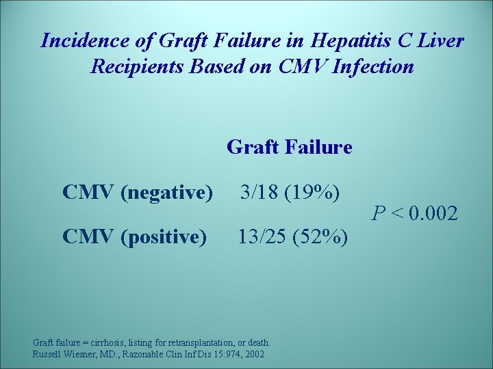 Incidence of Graft Failure in Hepatitis C Liver Recipients Based on CMV Infection Graft