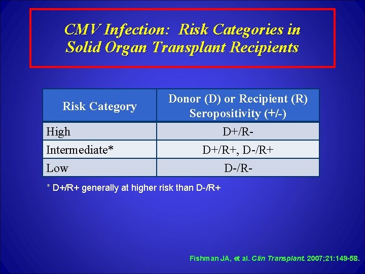 CMV Infection: Risk Categories in Solid Organ Transplant Recipients Risk Category High Intermediate* Low