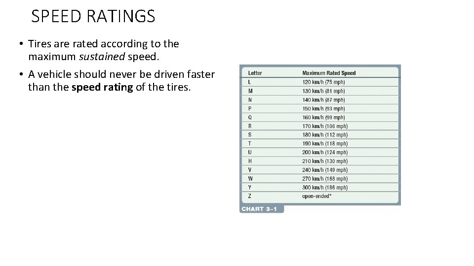 SPEED RATINGS • Tires are rated according to the maximum sustained speed. • A